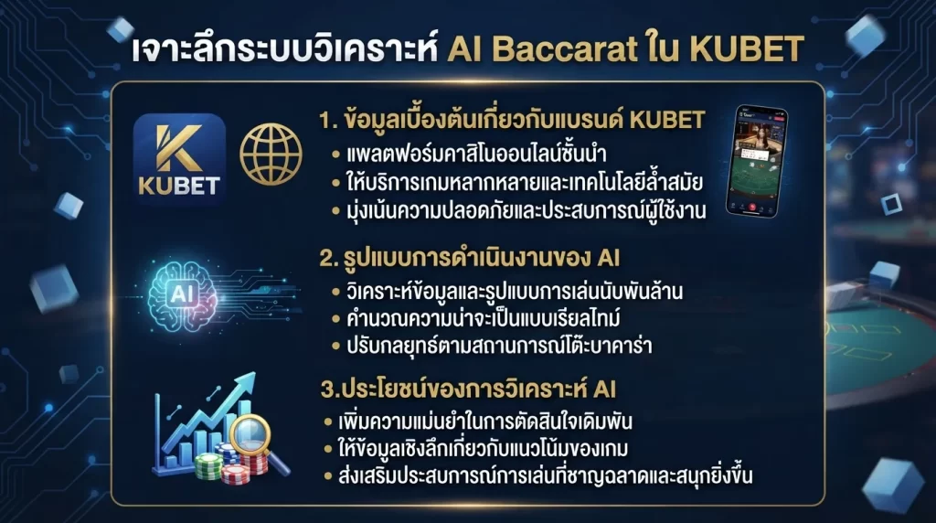 เจาะลึกระบบวิเคราะห์ ai baccarat ใน KUBET
