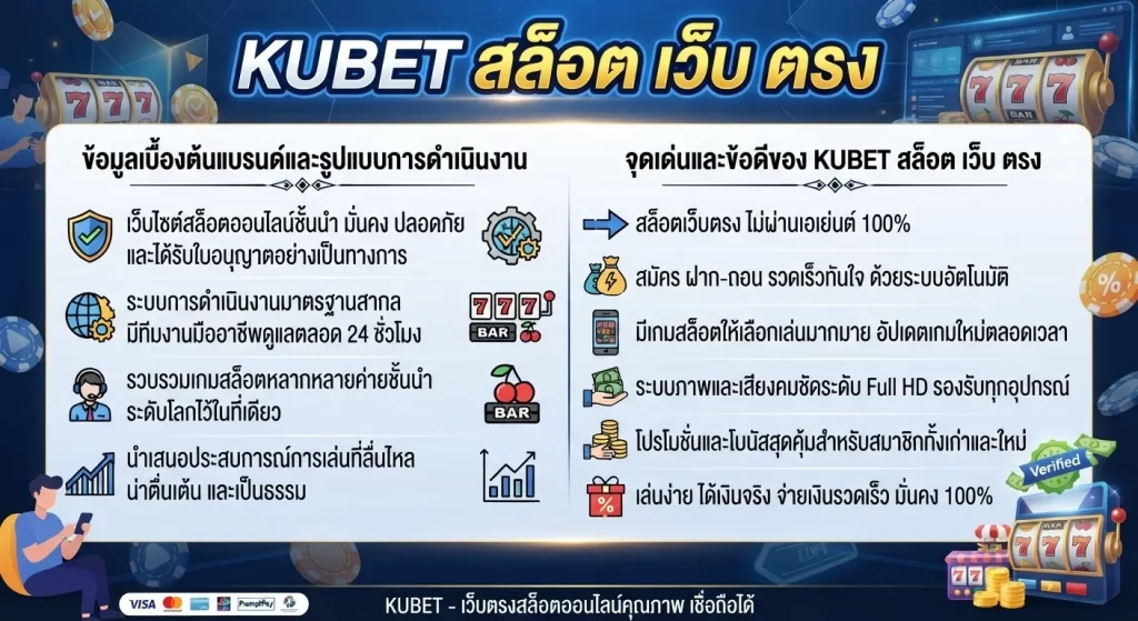 จุดเด่นและข้อดีของ KUBET สล็อต เว็บ ตรง